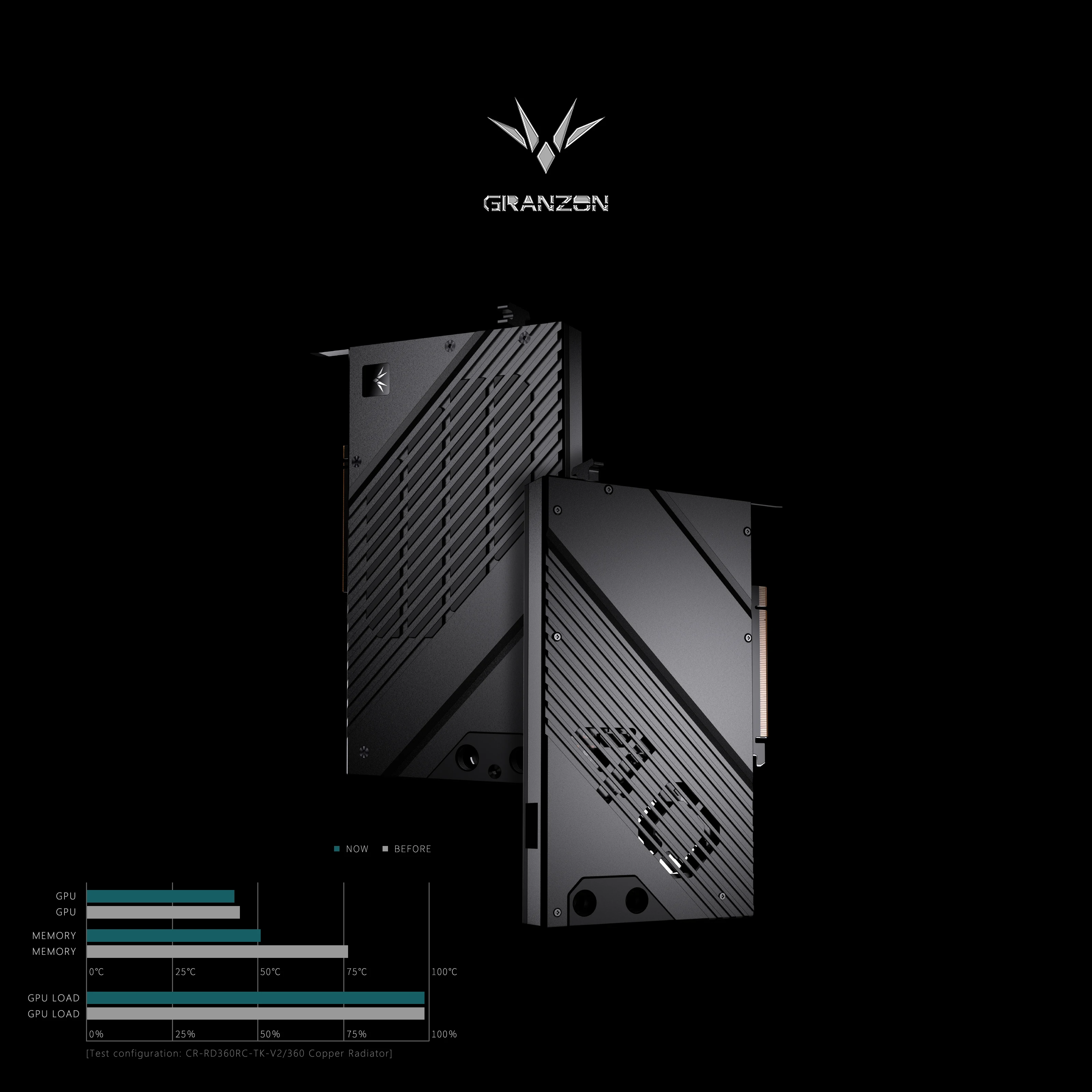 Granzon GPU Block for NVIDIA R - đánh giá và giá Rtx 4080 Water Cooling Block