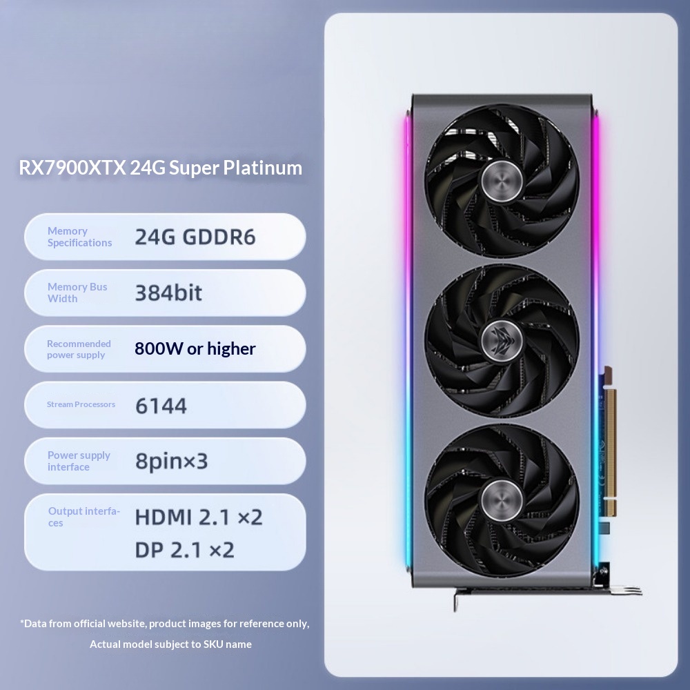 For Radeon RX 7900 XTX 24GB GD - đánh giá và giá Rx 7900 Xtx 24Gb